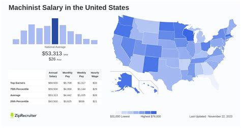 Cnc Machinist Salary in Illinois: Hourly Rate (Jul, 2024)